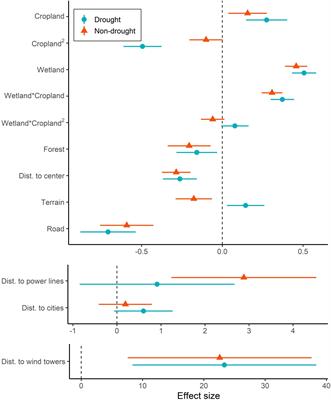 Balancing future renewable energy infrastructure siting and associated habitat loss for migrating whooping cranes